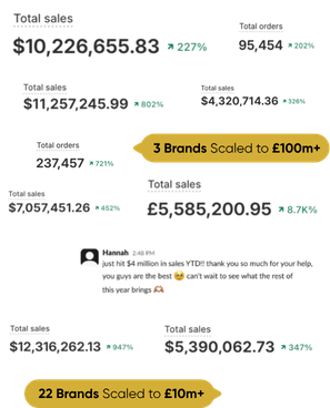 Brand Scaling Stats